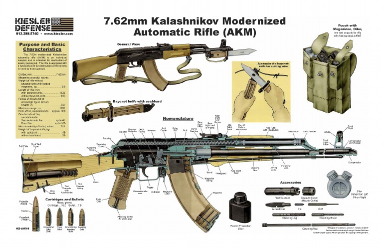 AKM Poster - AKM 1 | PDF