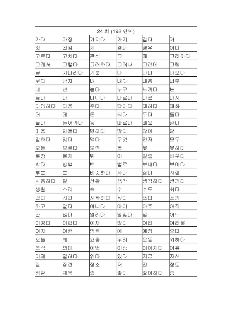korean intermediate vocabulary