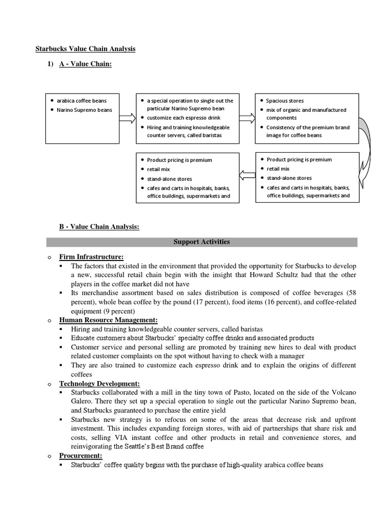 Starbucks technology jobs image