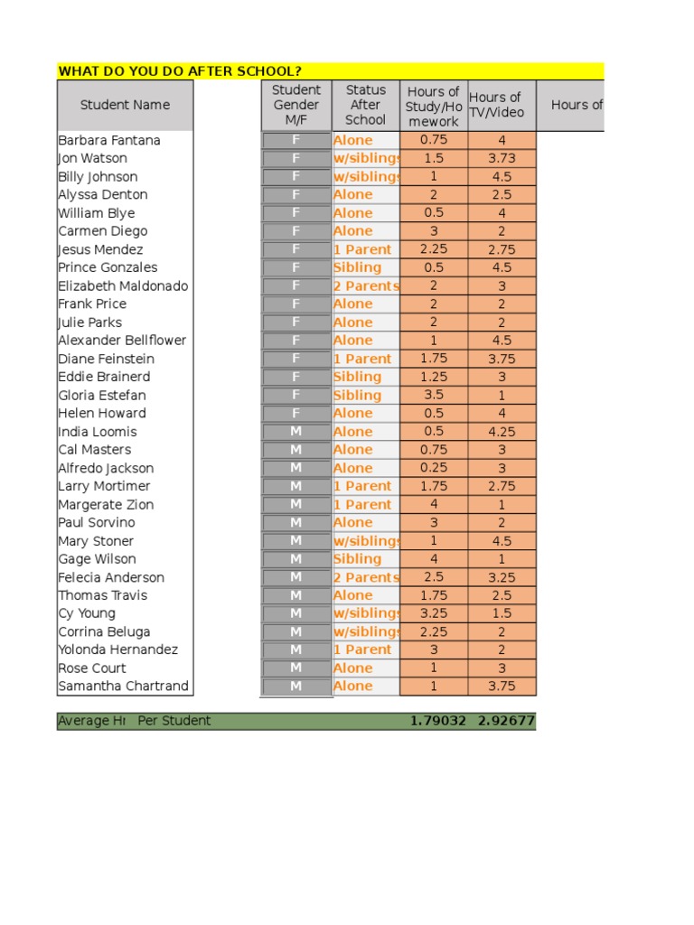 After School Activity Survey Results | PDF