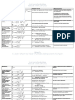 Correlaciones de Transferencia de Masa