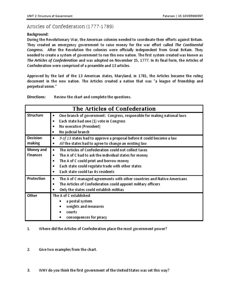Articles Worksheet The United States Public Sphere