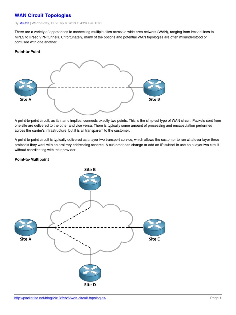 WAN Circuit Topologies Explained | PDF | Multiprotocol Label Switching ...
