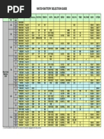 Watch Battery Selection Guide: Energizer