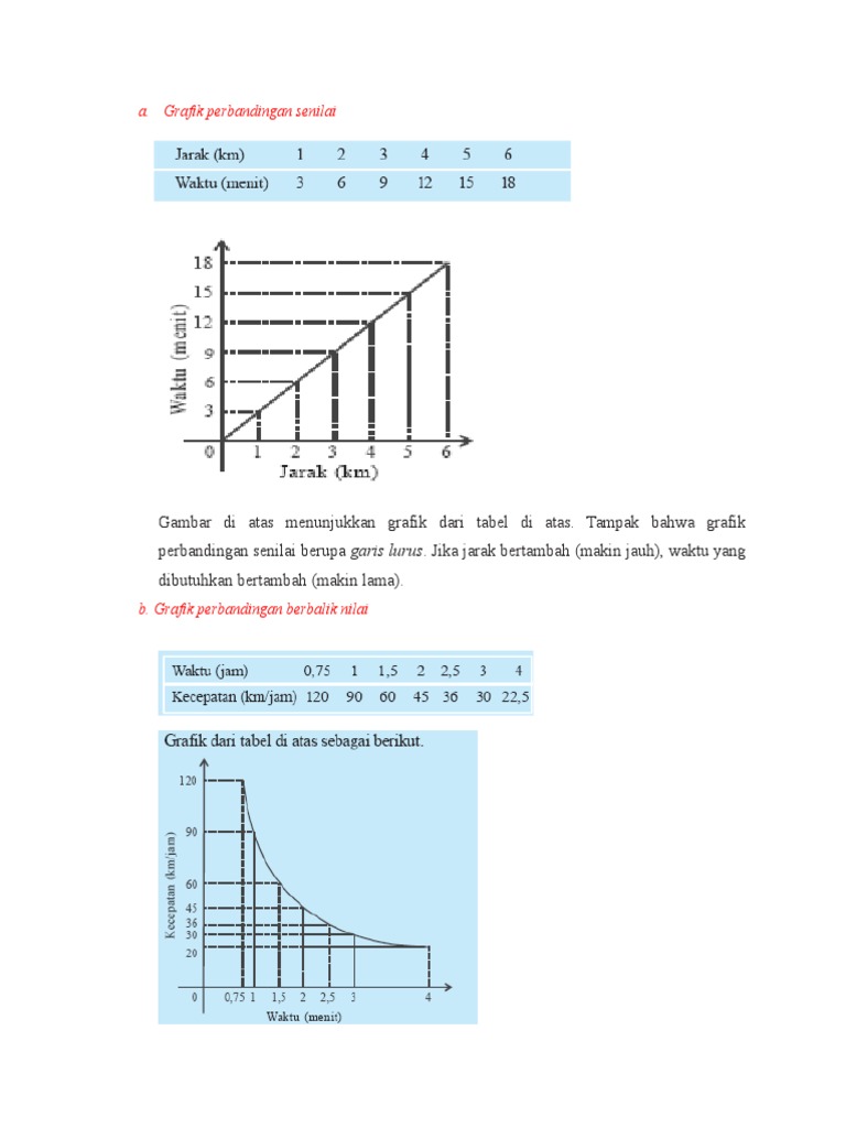 A Grafik Perbandingan Senilai
