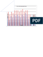 pre vs  post assessment results