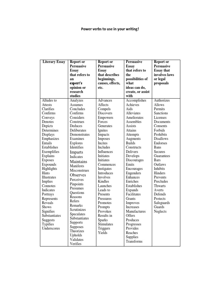 Power Verbs To Use in Your Writing