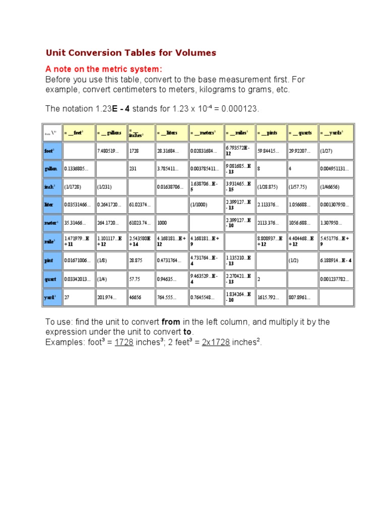 Volume Unit Conversion Tables | PDF