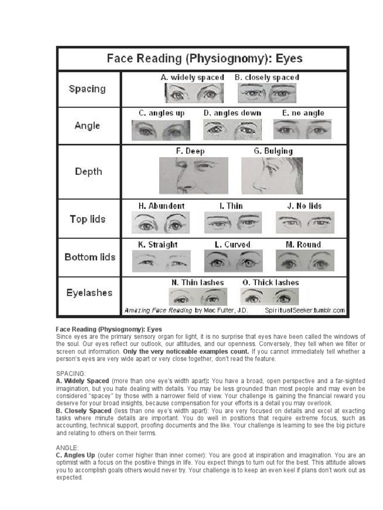 Face Reading Eyes | Eye | Body Language