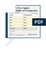 India's Per Capita Food Grain for 2014