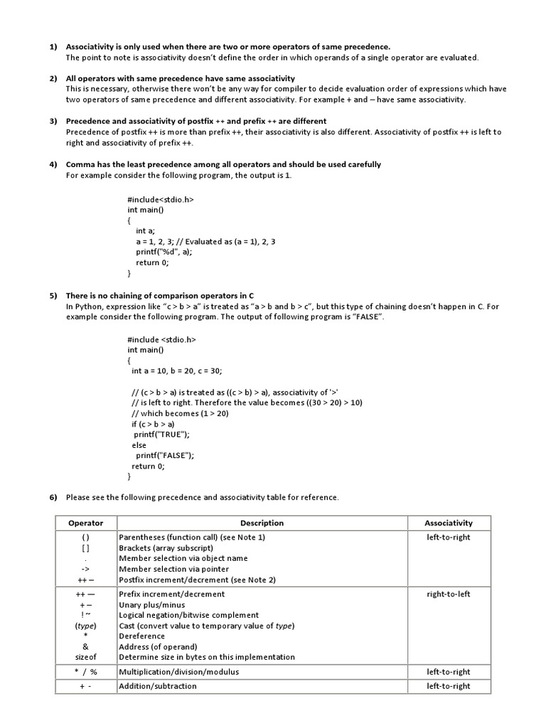 C Operator Precedence Computer Programming Software Engineering