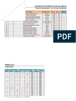 BE 5th Sem Results for Mechanical, Electrical, ETC and CSE Departments