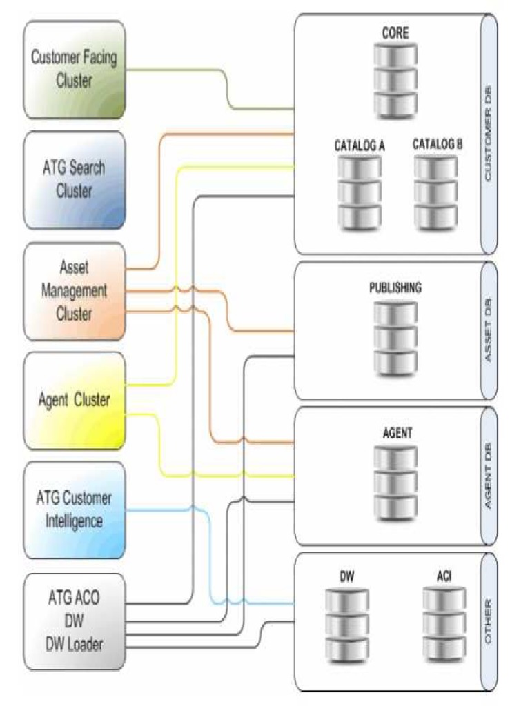 ATG - Schema Reference | PDF