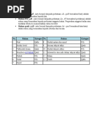 Download Rukun qalbi by asmaazulyha SN25009282 doc pdf