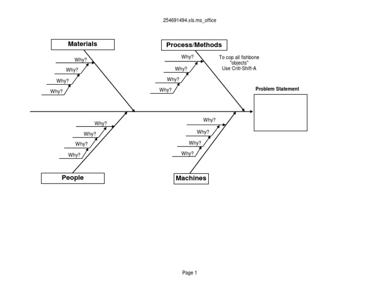 Fishbone Analysis Process Overview | PDF