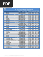 Tabela de Preço Taurus