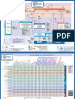 Prince2 2009 Process Model 