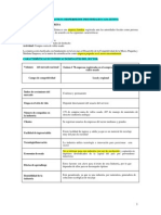 Caso 1 Auditoria Administrativa - Caso Práctico