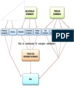 Cuadro Estructura Economica