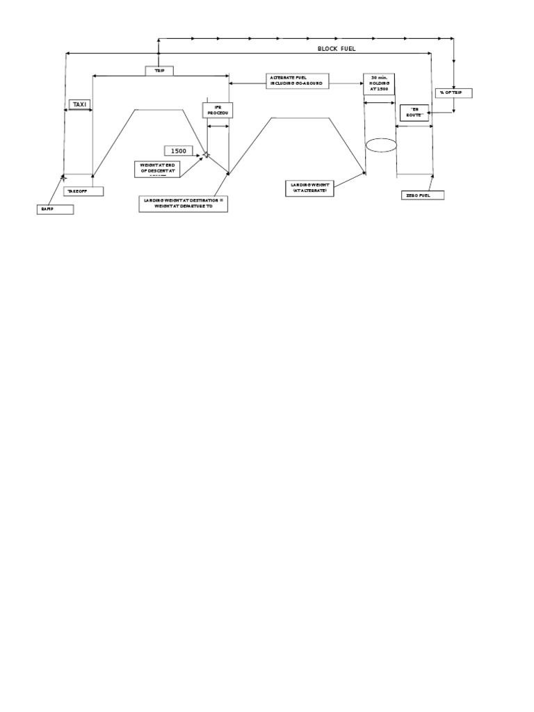 Diag Fuel | PDF
