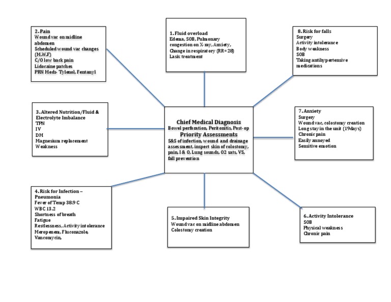 Care Map | PDF | Self-Improvement | Wellness