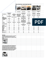 Vehicle Comparison Chart - Sheet1