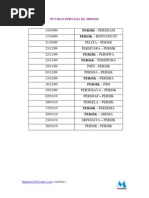 Jadwal ISL Persik Kediri 2009/2010