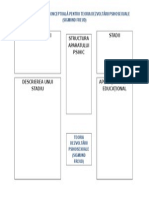 Schema Conceptuala S FREUD