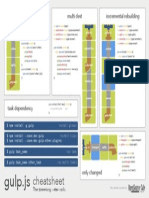 Gulp.JS Cheat Sheet