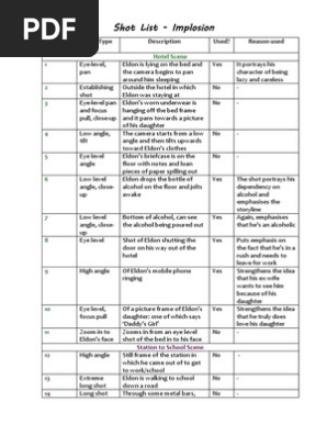 Shot List