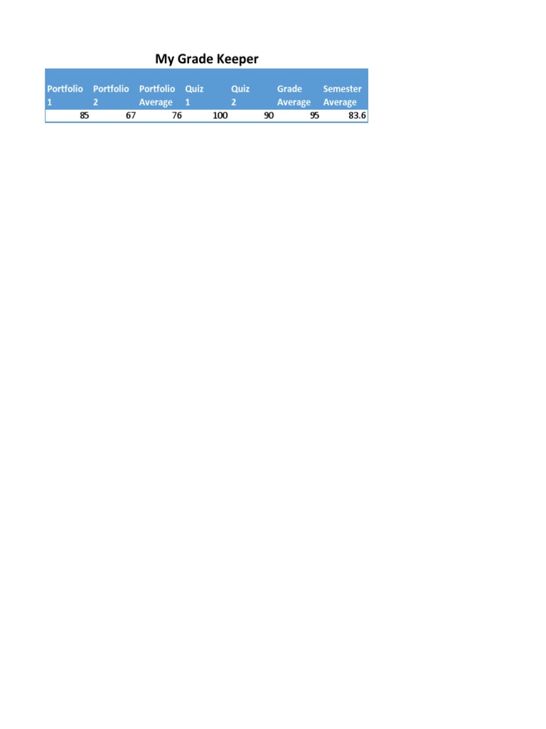 Grade Keeper Overview and Averages | PDF | Teaching Methods & Materials
