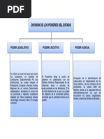 Mapa conceptual de los tres poderes del Estado | PDF