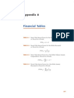 Financial Table