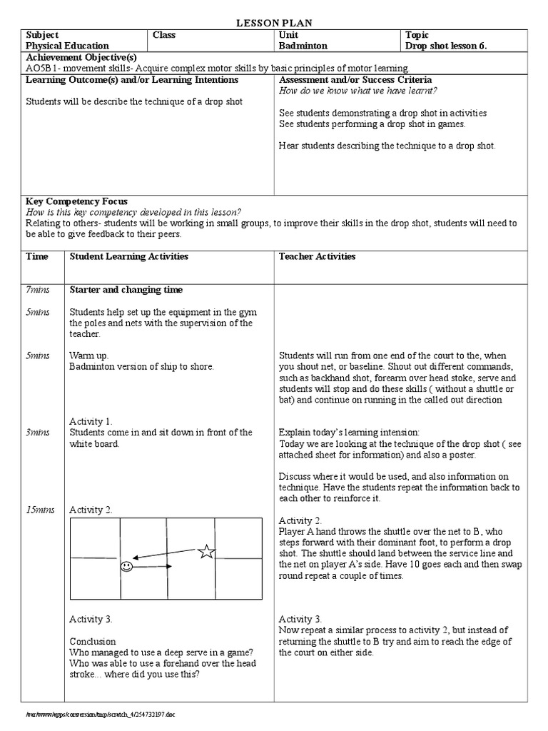 Badminton Lesson 6 Drop Shot. Lesson Plan Teachers