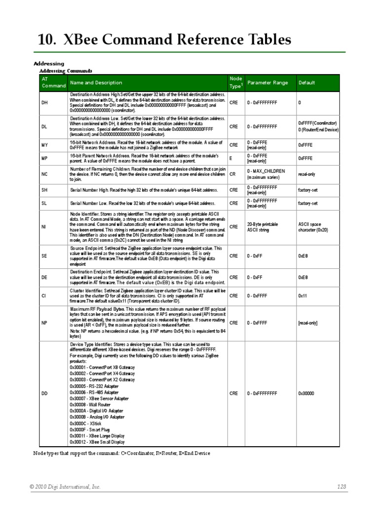 XBee ZB ZigBee at Commands Router Application