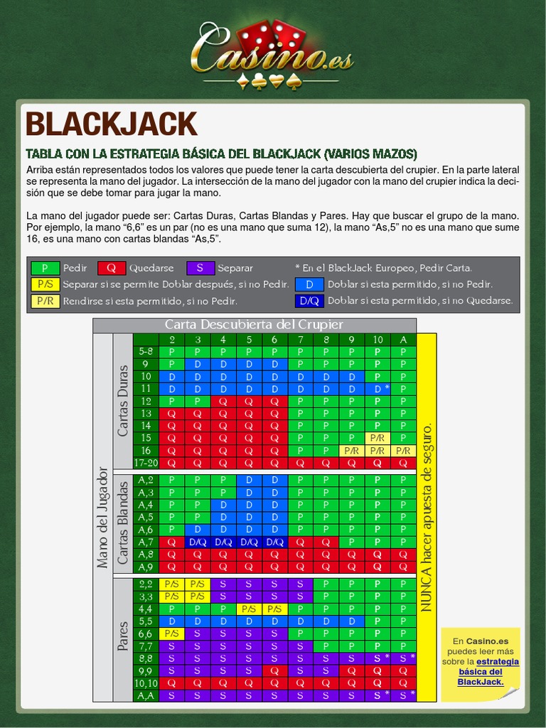 Tácticas probadas para el blackjack