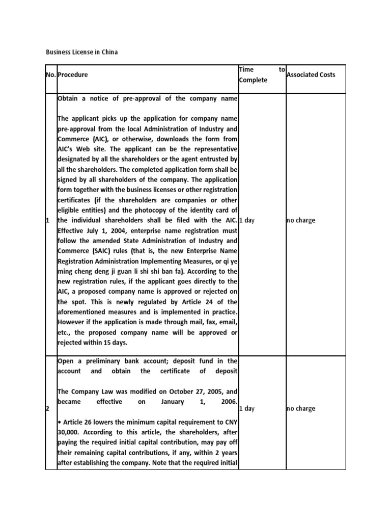 Business License in Cameroon Identity Document Notary Public