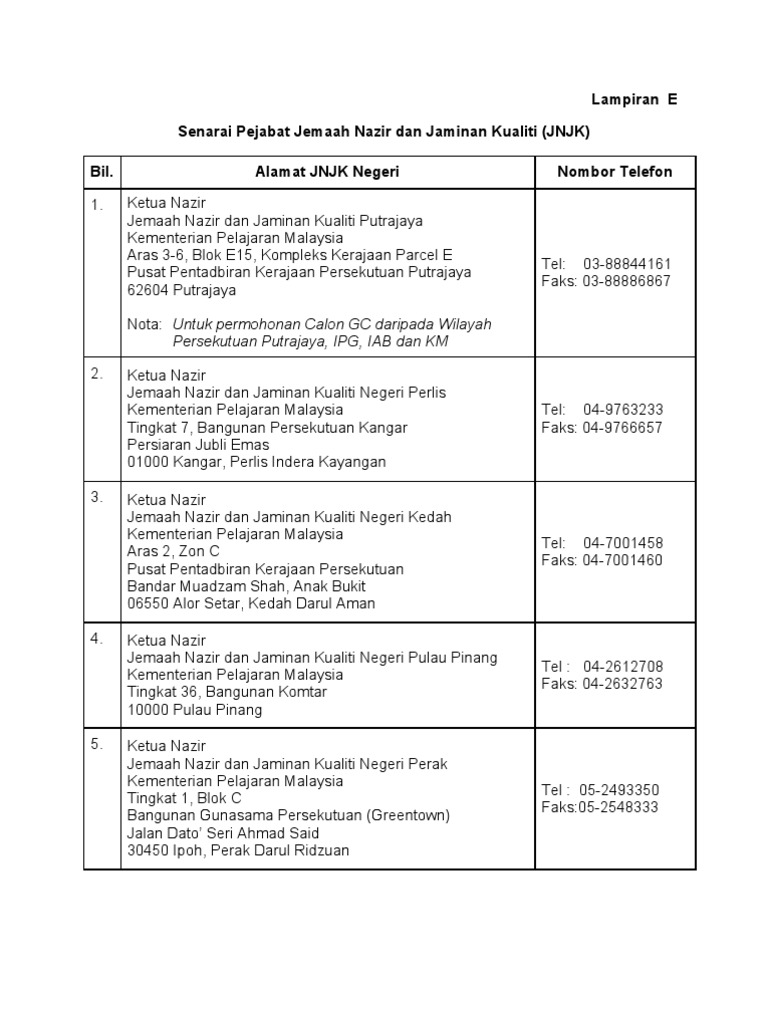 Lampiran E Senarai Pejabat Jemaah Nazir Dan Pdf