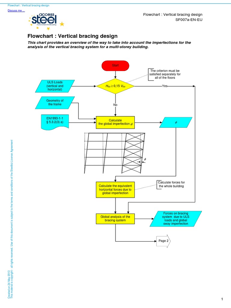 Flowchart Vertical bracing design | Civil Engineering | Structural ...