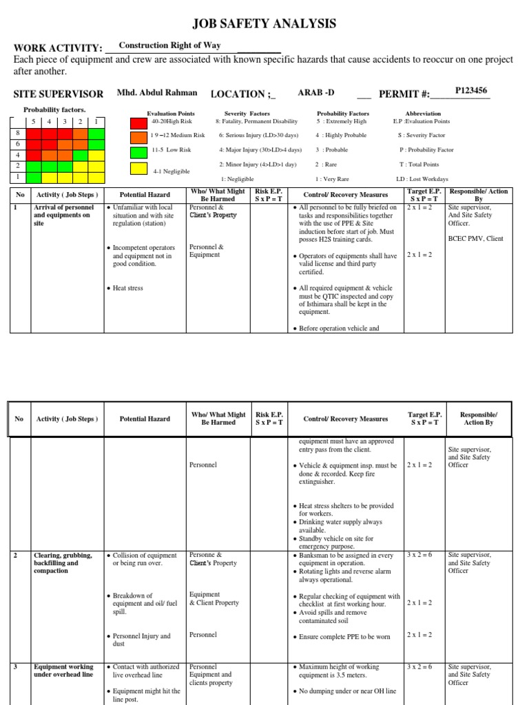 Job Safety Analysis for Construction | PDF | Risk | Prevention
