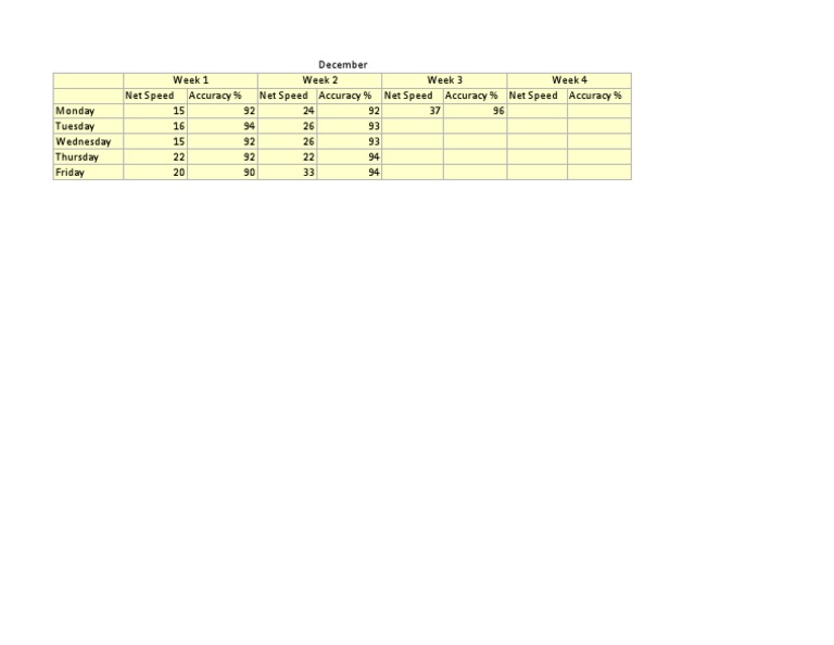 Typing Table | PDF