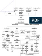 Patofisiologi CKD