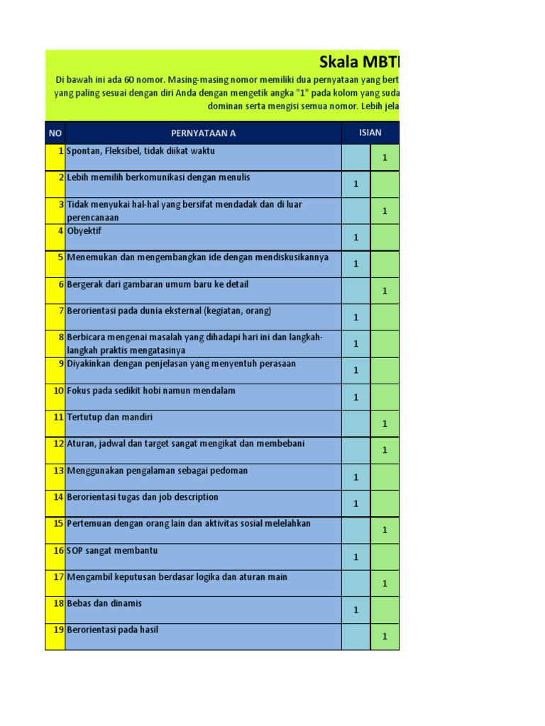 Hasil dan Interpretasi Tes MBTI | PDF