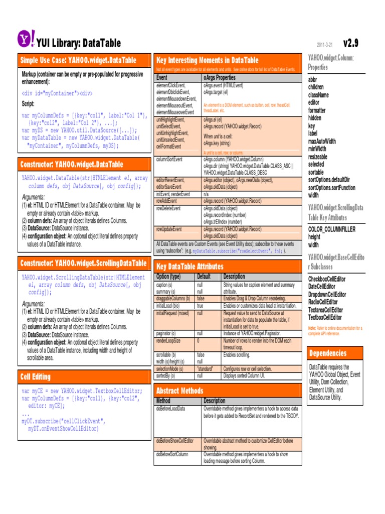 Yui Library: Datatable V2.9: Simple Use Case: Yahoo - Widget.Datatable ...