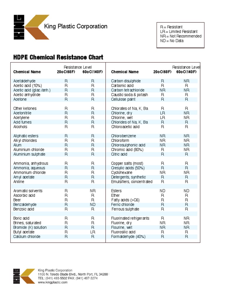 HDPE Chemical Resistance Chart Atoms Materials
