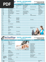 Excel Shortcutss