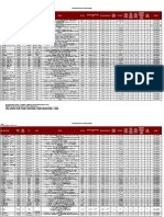 Branch and Offices Details PDF