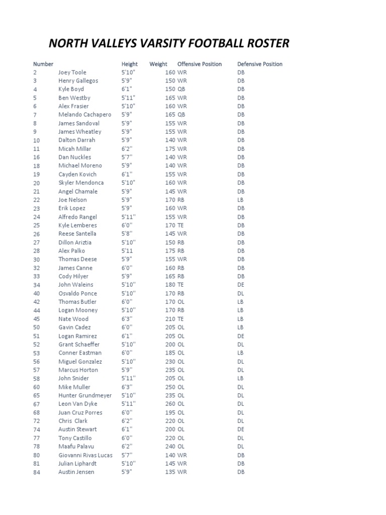 North Valleys Varsity Football Roster | PDF