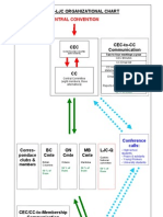 YCL-LJC Organizational Chart