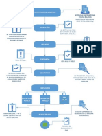 Esquema - Proceso